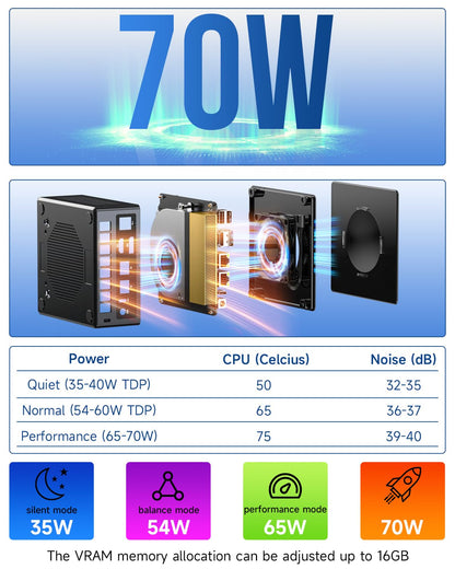 GMKtec K8 Plus Gaming Mini PC - Ryzen 7 8845HS 32GB/1TB