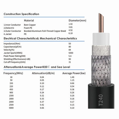 KASER 4G 5G Mimo Outdoor Antenne Omnidirektional 698-3800 MHz