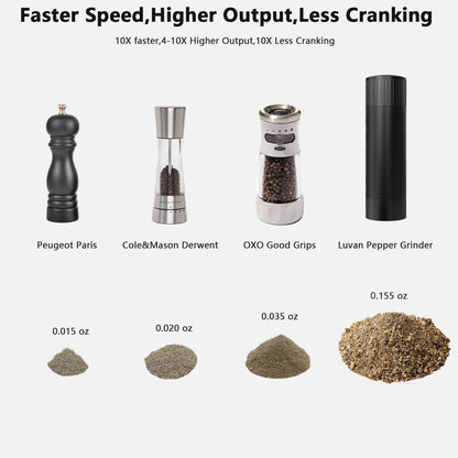 Luvan Professional Grade Pfeffermühle Manuell – Aluminium