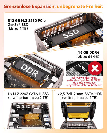 GEEKOM A5 Mini PC mit AMD Ryzen 5 7430U, 16 GB RAM, 512 GB SSD