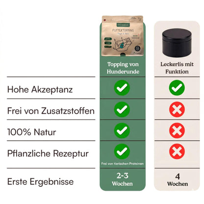 Hunderunde Gras & Kotfressen Pulver Futtertopping Magen & Darm 250 g