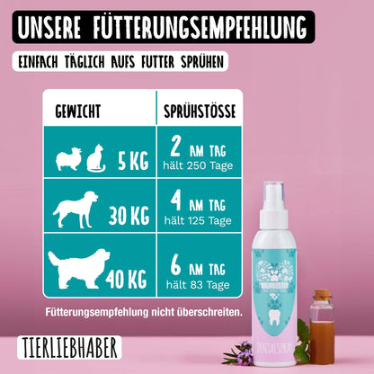 TIERLIEBHABER Dentalspray für Hunde – 100% natürliche Zahnpflege