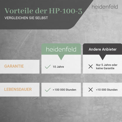Heidenfeld HF-HP100-3 Infrarotheizung – 1000 Watt Elektroheizung