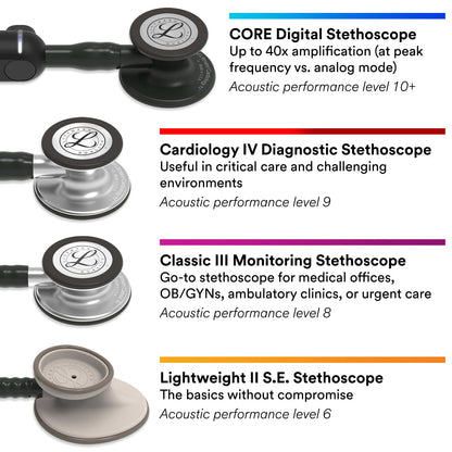 3M Littmann Classic III Monitoring Stethoskop 5803 - Black Edition