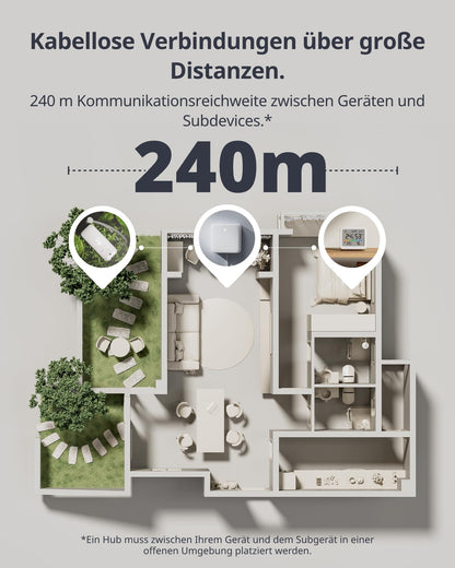 SwitchBot Matter Wetterstation - WLAN Hygrometer & Aussensensor
