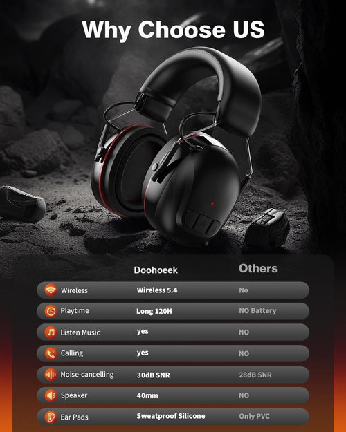 Doohoeek K02 Gehörschutzkopfhörer mit Bluetooth, 30 dB SNR – Kapselgehörschutz mit Silikon-Ohrenschützern