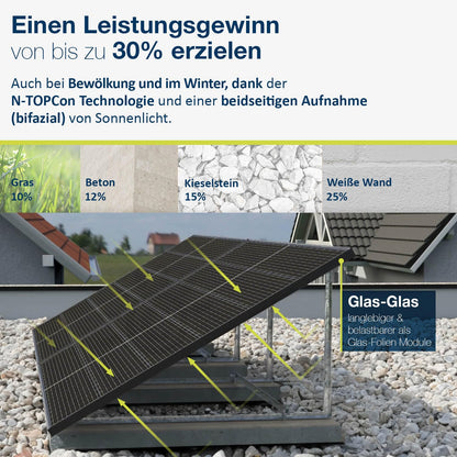 SwissSolar 500W Bifazial Glas-Glas Solarmodul - n-Type
