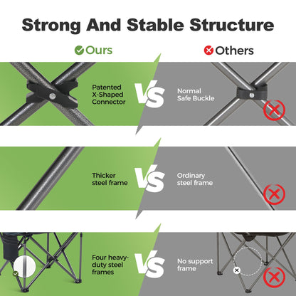 LET'S CAMP Campingstuhl Klappbar – Übergross, bis 200kg, Kühltasche