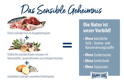 Happy Dog Sensible Toscana M Trockenfutter Ente & Lachs 12,5 kg