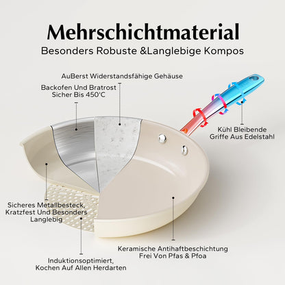 Redchef Pfannenset Keramik Induktion Antihaft Bratpfannen – Beige