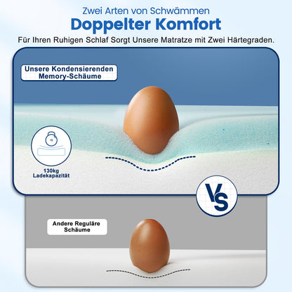 Komfort Gel Memory H2/H3 Matratzentopper - 140x200cm 6cm