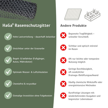 HaGa Rasenschutzgitter RK3 1,3 m x 10 m, HD-PE, befahrbar