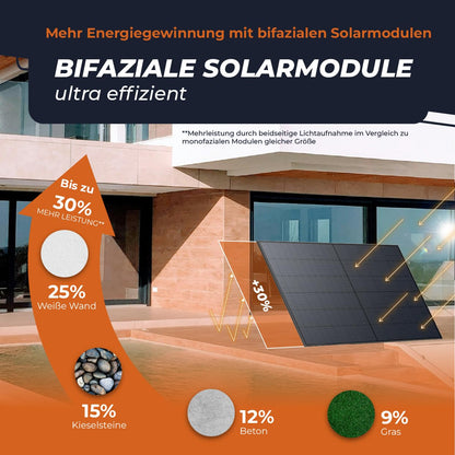 Solarway Solarpanel 500W Full Black bifazial Glas/Glas n-type