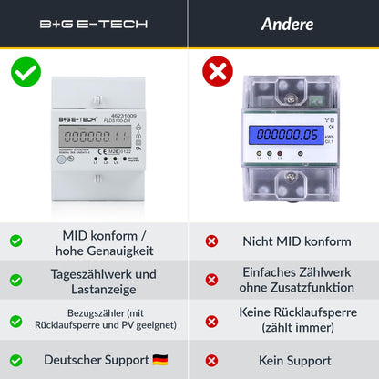 B+G E-Tech Drehstromzähler FLDS100-DR für Hutschiene, 100A, S0, LCD