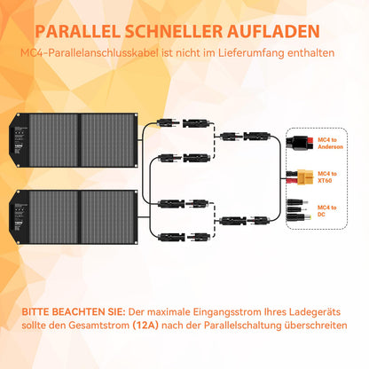 Mesuvida 100W Faltbares Solarpanel Ladegerät – USB-C PD65W