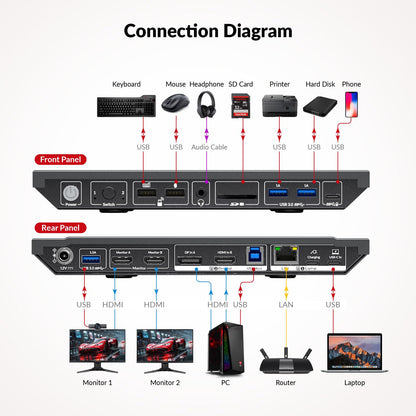 AV Access KVM Dockingstation für 2 Computer – 4K Dual HDMI, 100W PD