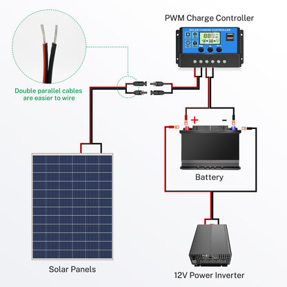FIRMERST Solarkabel 2x6mm² für PV Anlagen – Rot Schwarz 25m