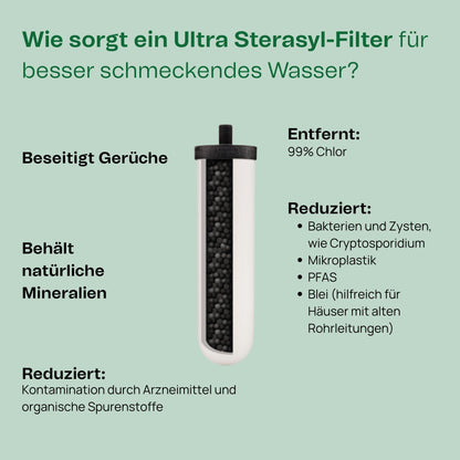 British Berkefeld 7" Ultra Sterasyl Keramikfilter - 4er Pack