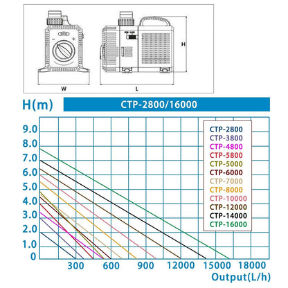 YAOBLUESEA Eco Teichpumpe 3000 l/h, 10 W, für Süss- und Meerwasser