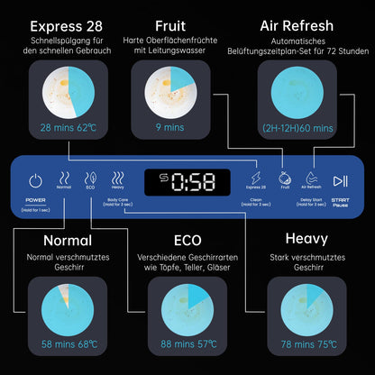 AIRMSEN Kompakter Tischgeschirrspüler mit Wassertank – Weiss