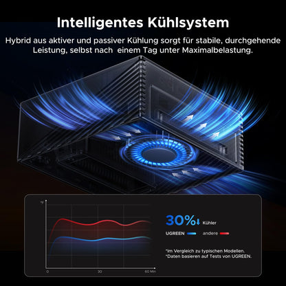 UGREEN Maxidok Thunderbolt 5 Docking Station 17-in-1 mit SSD-Gehäuse