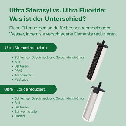 British Berkefeld 7" Ultra Sterasyl Keramikfilter - 4er Pack