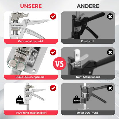 Raynesys Arbeitssparender Arm Hebewerkzeug – 12 Zoll, 2 Stück