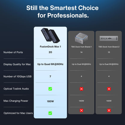 iVANKY FusionDock Max 1 Dual TB4 Docking Station – Mac Quad 6K