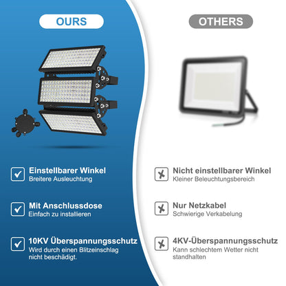 HOPEDAMAI 300W LED Aussenstrahler Kaltweiss 6500K IP67