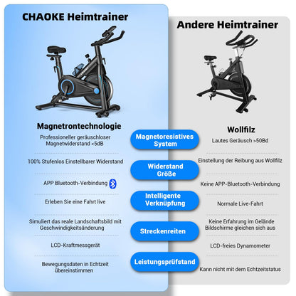 CHAOKE Profi Heimtrainer Fahrrad – App, Leise & Magnetwiderstand