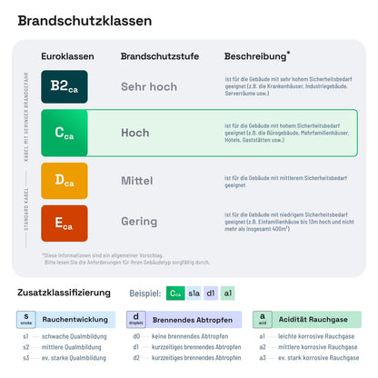 HB-DIGITAL CAT 7 Netzwerkkabel 10m S/FTP 10G Duplex Orange