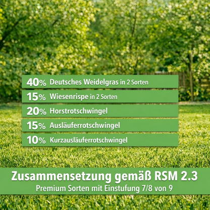 Hesa Gebrauchsrasen RSM 2.3 Rasensamen 5 kg für 200 m²