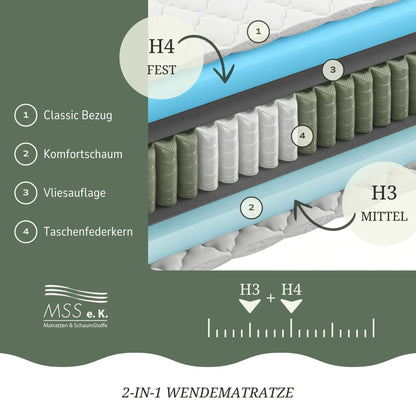 MSS e.K. MedicSpring 2-in-1 Taschenfederkernmatratze 90x200 H3/H4