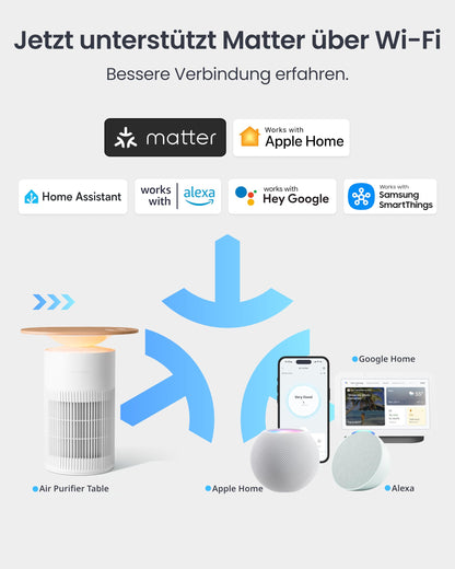 SwitchBot Luftreiniger CADR 400m³/h mit App-Steuerung