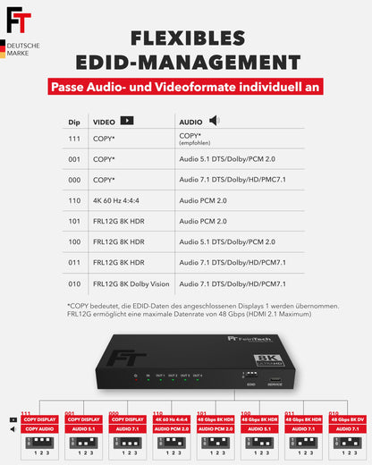 FeinTech SP410 HDMI 2.1 Splitter - 1 In 4 Out, 4K 120Hz 8K