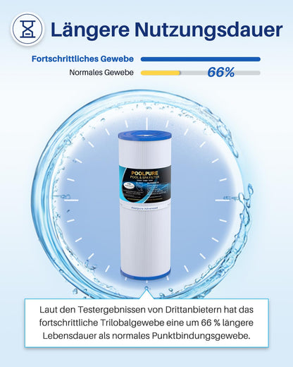 POOLPURE Spa-Filterkartusche 2er-Set, Ersatz für Pleatco PRB50-IN