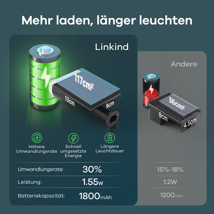 Linkind StarRay LED Solar Gartenstrahler 800 lm warmweiss, 4 Stück