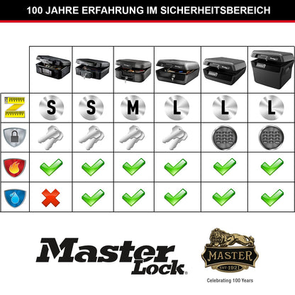 Master Lock LCFW30100 Feuer/Wasser-Sicherheitskassette Gross Schlüsselschloss