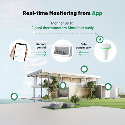 Inkbird Schwimmendes Pool Thermometer – IBS-M2 WLAN Gateway App