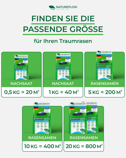 Natureflow Mähroboter Rasensamen schnellkeimend 20kg