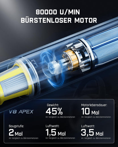 Fanttik Slim V8 Apex Akku-Autostaubsauger – 19000 Pa Leistung