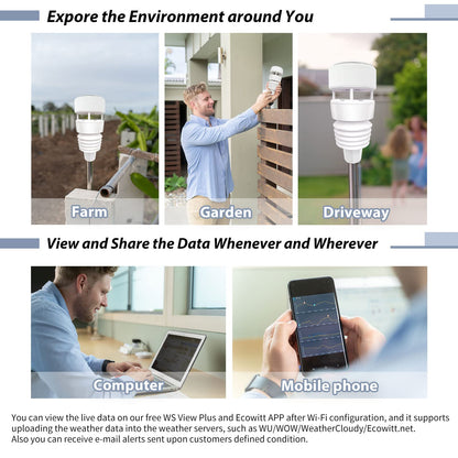 ECOWITT Wittboy Wetterstation Funk Solar GW2001/GW2000