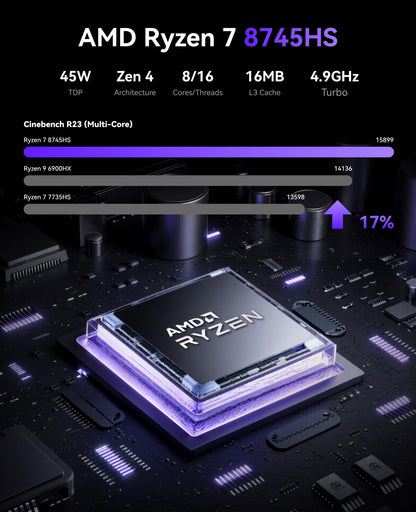 NiPoGi AM21 Mini PC - AMD Ryzen 7 8745HS, 32GB/1TB SSD