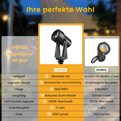 LONIUTO Gartenstrahler LED – 10er Pack Warmweiss 3000K