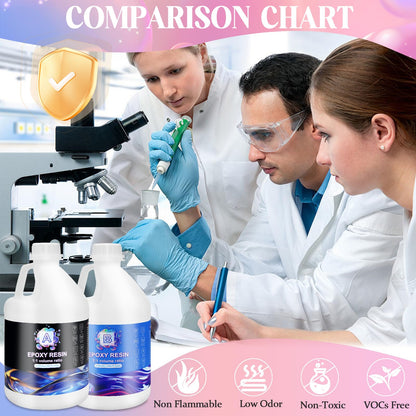 Ghguole Epoxidharz Set Kristallklares Giessharz - 7.6L mit Farben