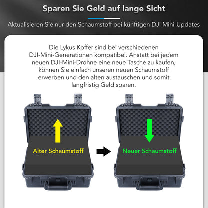 Lykus Titan MM410 wasserdichter Koffer für DJI Mini 4 Pro/Mini 3