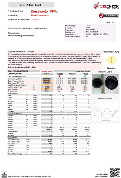 OELCHECK Ölanalyse – Professioneller Oelcheque Service