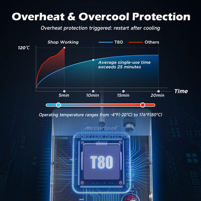 PLAYOCCAR T80 EVAP Kfz Lecksuchgerät Nebelmaschine 12V Luftpumpe