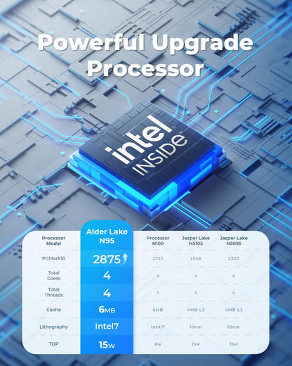 NiPoGi AK1 Plus Mini PC – Intel Alder Lake N95, 8GB RAM, 256GB SSD