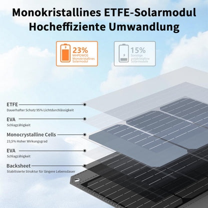 MHPOWOS Faltbares Solarpanel 40W – Tragbares Ladegerät